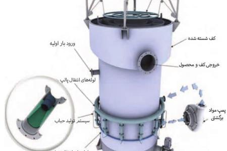 تفاوت فلوتاسیون مستقیم و معکوس در فرآوری کانی ها