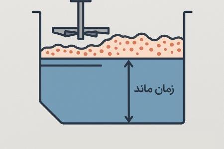بررسی تأثیر زمان ماند در سلول های فلوتاسیون