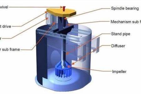 نقش زمان اقامت (Residence Time) در راندمان سلول های فلوتاسیون