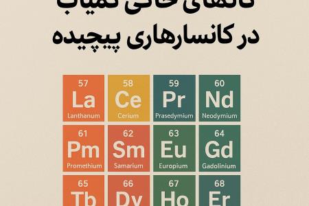 بهینه سازی فلوتاسیون کانی های خاکی کمیاب (REEs) در کانسارهای پیچیده