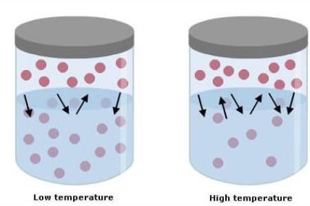 تأثیر دما در فرآیند فلوتاسیون و بهینه سازی شرایط حرارتی