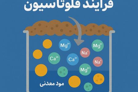 تأثیر سختی آب در فرآیند فلوتاسیون – نقش یون های مزاحم در کاهش راندمان جدایش