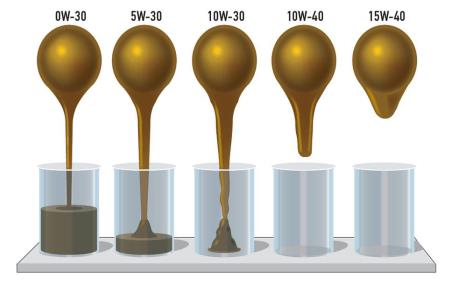  اثر تغییر pH بر بازدهی کلکتورهای آمینی در فلوتاسیون