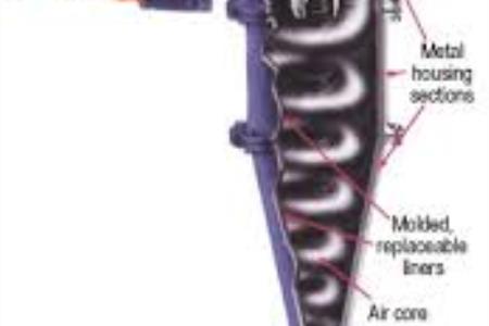 سیکلون و هیدروسیکلون