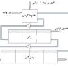تأثیر دانسیته پالپ بر راندمان جدایش در فلوتاسیون